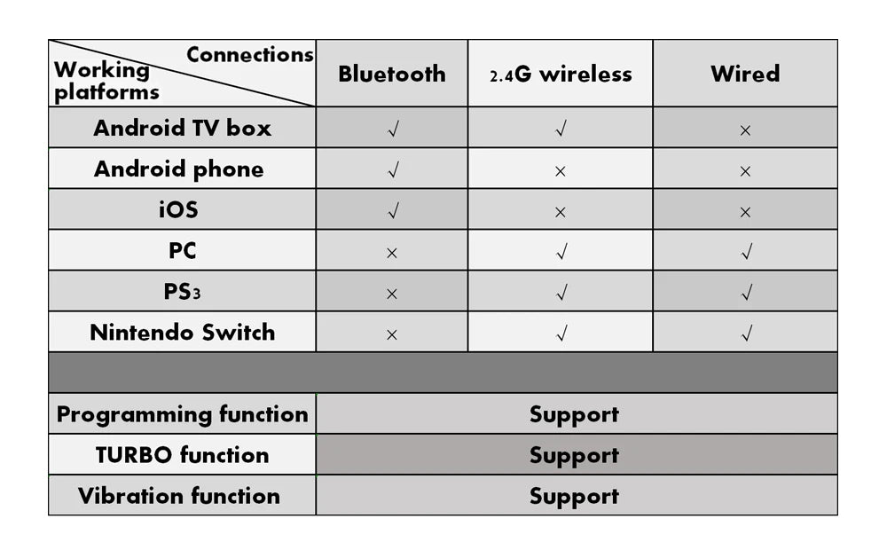 Casque de réalité virtuelle 3D VR, lunettes intelligentes, casque pour Smartphones, téléphone portable, objectifs de 7 pouces, jumelles avec contrôleurs