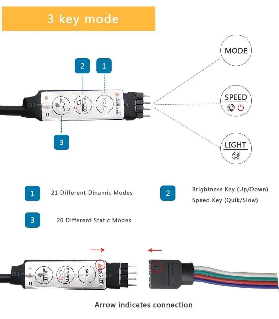 Led Tape 5V 5050 Usb Rgb Led Strip Light For Room Tv Smart Bluetooth Led Backlight 5M 10 Meter Ice String Led Wall Room Decor